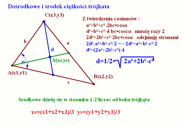 Wzor Na Wysokosc Trojkata Rownoramiennego Rozwiązywanie trójkątów
