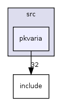 src/pkvaria/