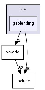 src/g1blending/