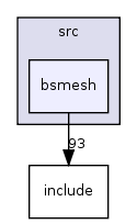 src/bsmesh/