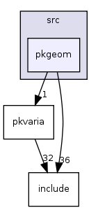 src/pkgeom/