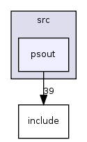 src/psout/