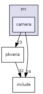 src/camera/