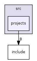 src/projects/