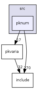 src/pknum/