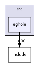 src/eghole/