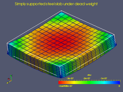 Steel slab under dead weight