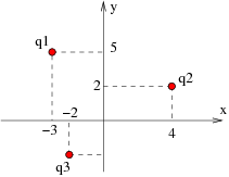 Location of charged particles.