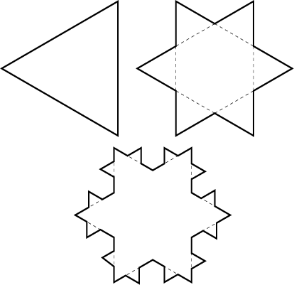  Three first iterations of Koch snowflake.