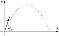 Skew throw setup